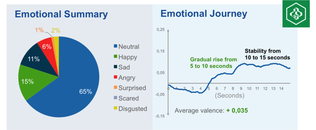 results-emotions-desjardins