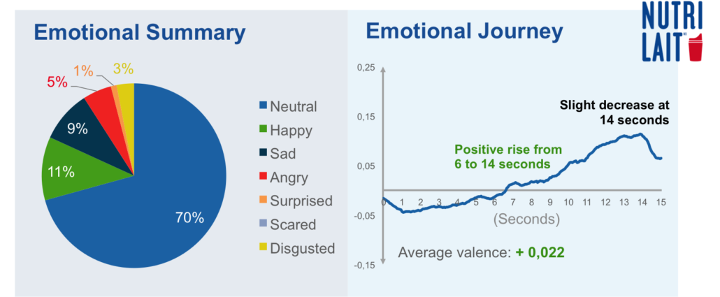results-emotions-nutrilait