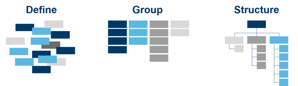 define-group-structure