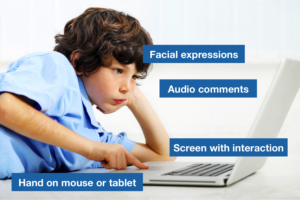 Behavioral observations for usability testing with children